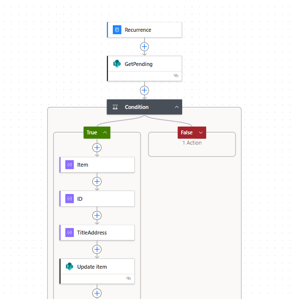Automation for Utility Atlas Requests